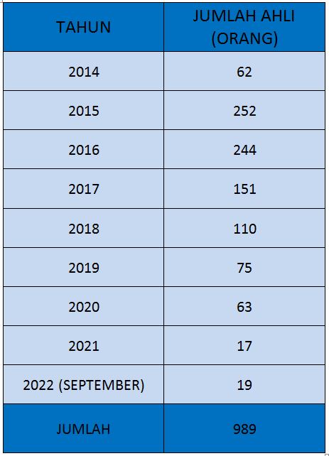 AHLI SEPTEMBER