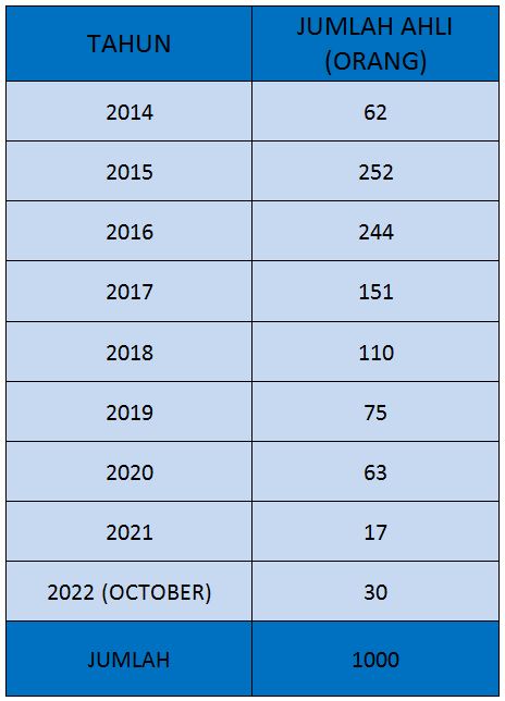 AHLI OCTOBER