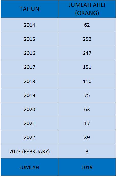 AHLI FEBRUARY 2023