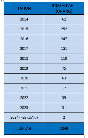 FEBRUARI2024
