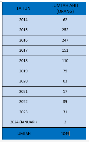JANUARI2024