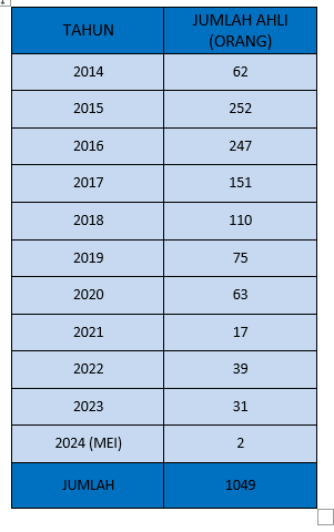 MEI2024