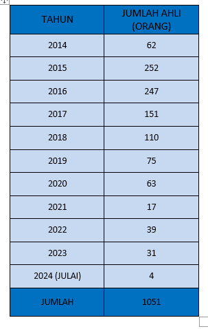 JULAI2024
