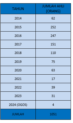 OGOS 2024